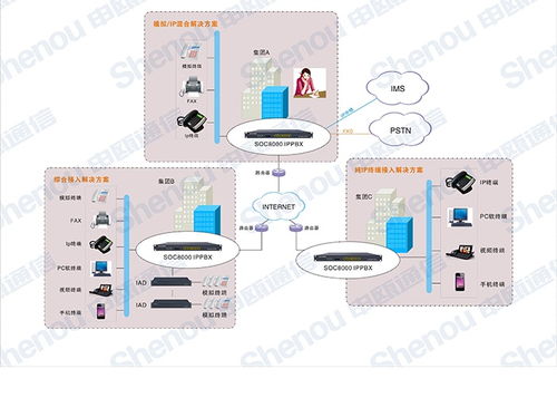 南通ippbx ip電話(huà)交換機(jī)ippbx 南京申甌通信高清圖片 高清大圖
