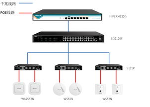艾泰 一站式網絡解決方案提供商——專業路由器、交換機、防火墻與電話交換機