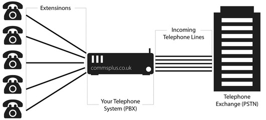 IP電話與電話交換機 為企業業務帶來的顯著優勢